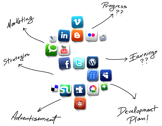SocialMediaMarketing